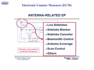 SOLO
Electronic Counter Measures (ECM)
 