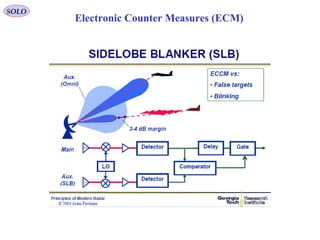 SOLO
Electronic Counter Measures (ECM)
 