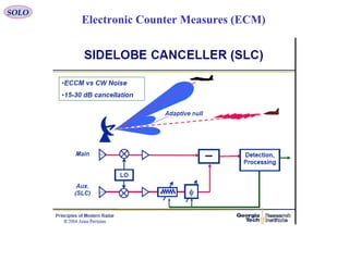SOLO
Electronic Counter Measures (ECM)
 