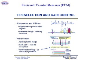 SOLO
Electronic Counter Measures (ECM)
 