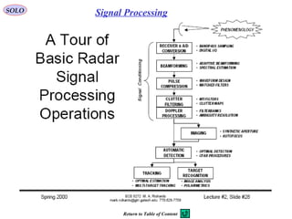 SOLO Signal Processing
Return to Table of Content
 