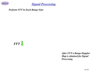 SOLO Signal Processing
Perform FFT in Each Range Gate
After FFT a Range-Doppler
Map is obtained for Signal
Processing
FFT
Run This
 