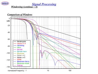 SOLO
Windowing (continue – 3)
Comparison of Windows
Signal Processing
 