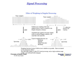 Signal Processing
 