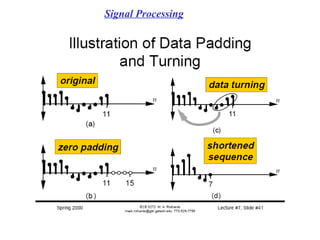 Signal Processing
 