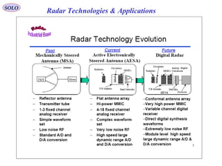 SOLO
Radar Technologies & Applications
 