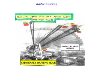 Radar Antenna
 