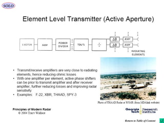 SOLO
Return to Table of Content
 