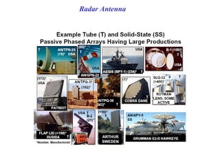 Radar Antenna
 