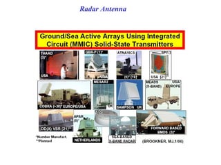 Radar Antenna
 