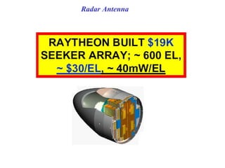 Radar Antenna
 