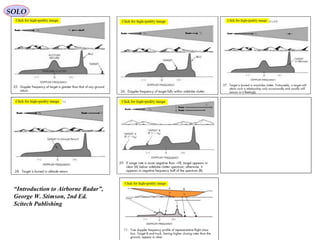 SOLO
“Introduction to Airborne Radar”,
George W. Stimson, 2nd Ed.
Scitech Publishing
 