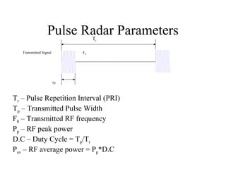 Pulse Radar Parameters
Transmitted Signal
Tr
Tp
F0
Tr – Pulse Repetition Interval (PRI)
Tp – Transmitted Pulse Width
F0 – Transmitted RF frequency
Pp – RF peak power
D.C – Duty Cycle = Tp/Tr
Pav – RF average power = Pp*D.C
 