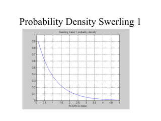 Probability Density Swerling 1
 