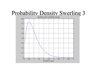 Probability Density Swerling 3
 
