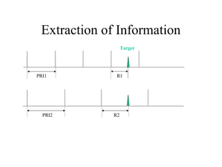 Extraction of Information
PRI1
PRI2
R1
R2
Target
 