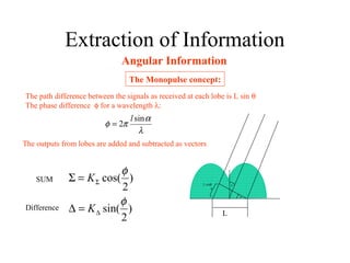 Extraction of Information
Angular Information
The Monopulse concept:
L
θ
θ
L sinθ
The path difference between the signals as received at each lobe is L sin θ
The phase difference φ for a wavelength λ:
λ
α
πφ
sin
2
l
=
The outputs from lobes are added and subtracted as vectors
)
2
sin(
)
2
cos(
φ
φ
∆
Σ
=∆
=Σ
K
KSUM
Difference
 