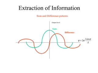 Extraction of Information
Sum and Difference patterns
Sum
Difference
λ
α
πφ
sin
2
l
=
Output level
 