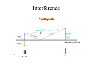 Interference
Multipath
Direct wave
Reflected
wave Radar
Target
Image
TxRi Rt
Reflecting Surface
t
Ht
Hr
R
 