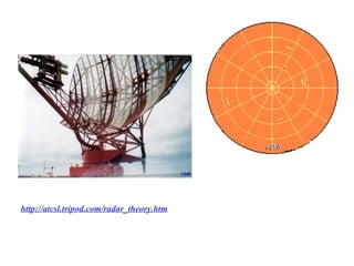 http://atcsl.tripod.com/radar_theory.htm
 