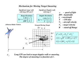 AV
TxV
R
Airborne Radar Vehicle
TsV
TV
Ground Moving Target
r∆
r∆
Range Resolution






=∆
2
81.1 c
BW
r 





=∆
2
81.1 λ
T
r
Doppler Resolution
( )
( )
( ) ( ) ( )trtVRtr
ttVRRtr
VVV
Ts
Ts
TsTxA
/
2
:
2
222
222
γ
γ
γ
+=
++=
+−=

Significant range walk
with large BW and T
Significant Doppler walk
with large T c - speed of light
BW – bandwidth
λ - wavelength
T - CPI time
VA - aircraft velocity
VT - target velocity
R - stand-off Range
Long CPI can lead to target doppler walk or smearing.
The degree of smearing is a function of λ2
.
Mechanism for Moving Target Smearing
 