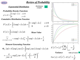 SOLO Review of Probability
Exponential Distribution
( )
( )



<
≥−
=
00
0exp
;
x
xx
xp
λλ
λ
( ) ( )
( )
( ) ( )
λ
λλ
λλ
λλ
1
expexp
exp
0
0exp
0
=−+−−=
−=
∫
∫
∞
∞
=
−=
∞
dxxxx
dxxxxE
xu
dxxdv
( ) ( ) ( ) 2
22 1
λ
=−= xExExVar
( ) ( )[ ] ( ) ( )
( )[ ]
1
0
0
1exp
expexpexp
−∞
∞






−=−
−
=
−==Φ ∫
λ
ω
λω
λω
λ
λλωωω
j
xj
j
dxxxjxjEX
Probability Density Functions
Cumulative Distribution Function
Mean Value
Variance
Moment Generating Function
( ) ( )
( )



<
≥−−
=−= ∫∞−
00
0exp1
exp;
x
xx
dxxxP
x
λ
λλλ
( ) ( ) 2
0
2
2
22 2
λω ω
=
Φ
=
=
d
d
jxE X
Distributions
examples
Table of Content
 