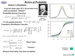 SOLO Review of Probability
Student’s t-Distribution
( ) ( )[ ]
( ) ( )( ) 2/12
/12/
2/1
; +
+Γ
+Γ
= ν
ννπν
ν
ν
x
xp
( )



=
>
=
1
10
ν
ν
undefined
xE
( )
( )



∞
>−
=
otherwise
xVar
22/ ννν
Probability Density Functions
Cumulative Distribution Function
Mean Value
Variance
Moment Generating Function not defined
( ) ( )[ ]
( )
∑
∞
=






−











 +






Γ
+Γ
+=
0
2
!
2
3
2
1
2
1
2/
2/1
2
1
;
n
n
n
nn
n
x
x
xP
ν
ν
ννπ
ν
ν
Γ is the gamma function ( ) ( )∫
∞
−
−=Γ
0
1
exp dttta a
( ) ( ) ( ) ( )121: −+++= naaaaa n L
It get his name after W.S. Gosset that wrote
under pseudonym “Student”
William Sealey
Gosset
1876 - 1937
Distributions
examples
Table of Content
 