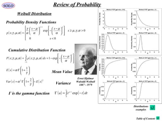SOLO Review of Probability
Weibull Distribution
( )





<
>≥













 −
−




 −
=
−
00
0,,exp
,,;
1
x
x
xx
xp
αγµ
α
µ
α
µ
α
γ
αµγ
γγ
( ) ( )













 −
−−== ∫∞−
γ
α
µ
αµγαµγ
x
dxxpxP
x
exp1,,;,,;
( ) 





+Γ=
γ
α
1
1xE
Γ is the gamma function ( ) ( )∫
∞
−
−=Γ
0
1
exp dttta a
Ernst Hjalmar
Waloddi Weibull
1887 - 1979
Probability Density Functions
Cumulative Distribution Function
Mean Value
Variance( ) ( )22 2
1 xExVar −





+Γ=
γ
α
Distributions
examples
Table of Content
 