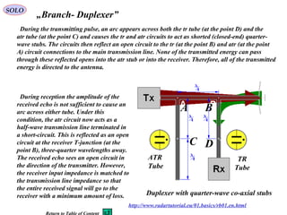 SOLO
Duplexer with quarter-wave co-axial stubs
ATR
Tube
TR
Tube
A B
C D
During the transmitting pulse, an arc appears across both the tr tube (at the point D) and the
atr tube (at the point C) and causes the tr and atr circuits to act as shorted (closed-end) quarter-
wave stubs. The circuits then reflect an open circuit to the tr (at the point B) and atr (at the point
A) circuit connections to the main transmission line. None of the transmitted energy can pass
through these reflected opens into the atr stub or into the receiver. Therefore, all of the transmitted
energy is directed to the antenna.
„Branch- Duplexer”
During reception the amplitude of the
received echo is not sufficient to cause an
arc across either tube. Under this
condition, the atr circuit now acts as a
half-wave transmission line terminated in
a short-circuit. This is reflected as an open
circuit at the receiver T-junction (at the
point B), three-quarter wavelengths away.
The received echo sees an open circuit in
the direction of the transmitter. However,
the receiver input impedance is matched to
the transmission line impedance so that
the entire received signal will go to the
receiver with a minimum amount of loss.
http://www.radartutorial.eu/01.basics/rb01.en.html
Return to Table of Content
 