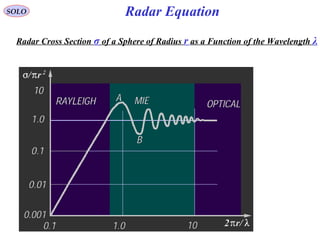 SOLO
Radar Cross Section σ of a Sphere of Radius r as a Function of the Wavelength λ
Radar Equation
 