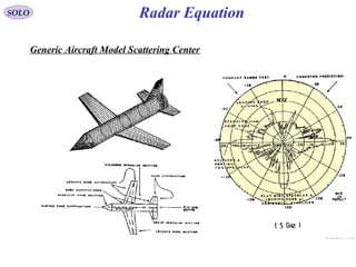 SOLO
Generic Aircraft Model Scattering Center
Radar Equation
 