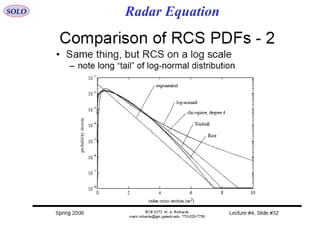SOLO Radar Equation
 