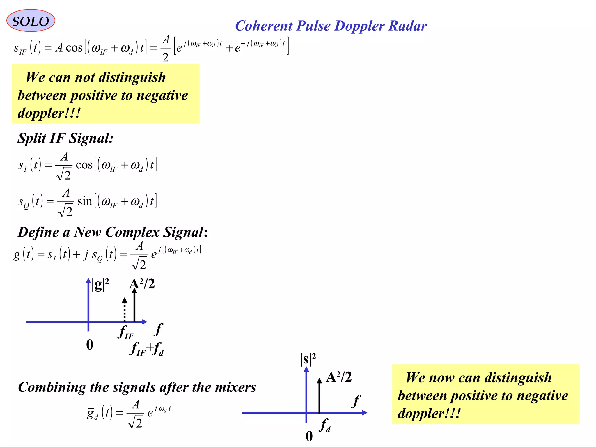 110
SOLO Coherent Pulse Doppler Radar
We can not distinguish
between positive to negative
doppler!!!
Split IF Signal:
( ) ( )[ ] ( ) ( )
[ ]tjtj
dIFIF
dIFdIF
ee
A
tAts ωωωω
ωω +−+
+=+=
2
cos
( ) ( )[ ]
( ) ( )[ ]t
A
ts
t
A
ts
dIFQ
dIFI
ωω
ωω
+=
+=
sin
2
cos
2
Define a New Complex Signal:
( ) ( ) ( ) ( )[ ]tj
QI
dIF
e
A
tsjtstg ωω +
=+=
2
f
fIF+fd
fIF
A2
/2|g|2
0
f
fd
A2
/2
|s|2
0
Combining the signals after the mixers
( ) tj
d
d
e
A
tg ω
2
=
We now can distinguish
between positive to negative
doppler!!!
 