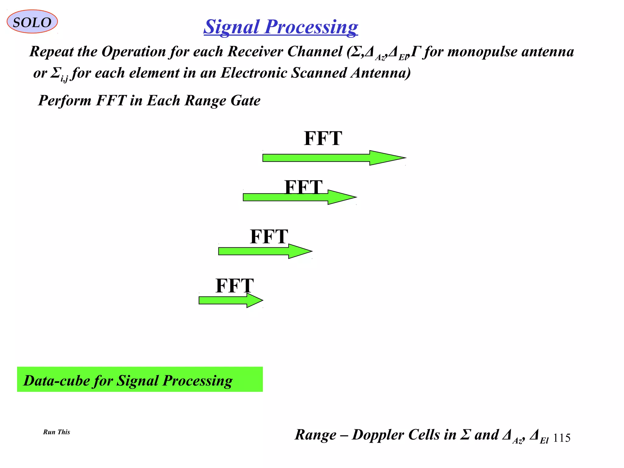 115
SOLO Signal Processing
Perform FFT in Each Range Gate
Data-cube for Signal Processing
Repeat the Operation for each Receiver Channel (Σ,ΔAz,ΔEl,Γ for monopulse antenna
or Σi,j for each element in an Electronic Scanned Antenna)
Range – Doppler Cells in Σ and ΔAz, ΔEl
FFT
FFT
FFT
FFT
Run This
 