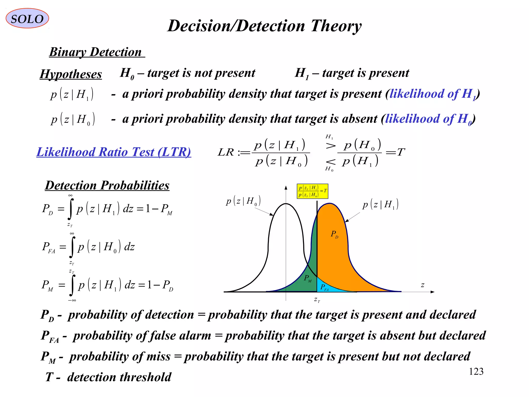 123
Decision/Detection TheorySOLO
Hypotheses
( )1
| Hzp - a priori probability density that target is present (likelihood of H1)
( )0
| Hzp - a priori probability density that target is absent (likelihood of H0)
Detection Probabilities
( ) M
z
D
PdzHzpP
T
−== ∫
∞
1| 1
( )∫
∞
=
Tz
FA
dzHzpP 0
|
( ) D
z
M
PdzHzpP
T
−== ∫∞−
1| 1
PD - probability of detection = probability that the target is present and declared
PFA - probability of false alarm = probability that the target is absent but declared
PM - probability of miss = probability that the target is present but not declared
T - detection threshold
D
P
FAP
( )1| Hzp( )0
| Hzp
M
P
z
Tz
( )
( )
T
Hzp
Hzp
T
T
=
0
1
|
|
H0 – target is not present H1 – target is present
Binary Detection
( )
( )
( )
( )
T
Hp
Hp
Hzp
Hzp
LR
H
H
=
<
>
=
1
0
0
1
0
1
|
|
:Likelihood Ratio Test (LTR)
 