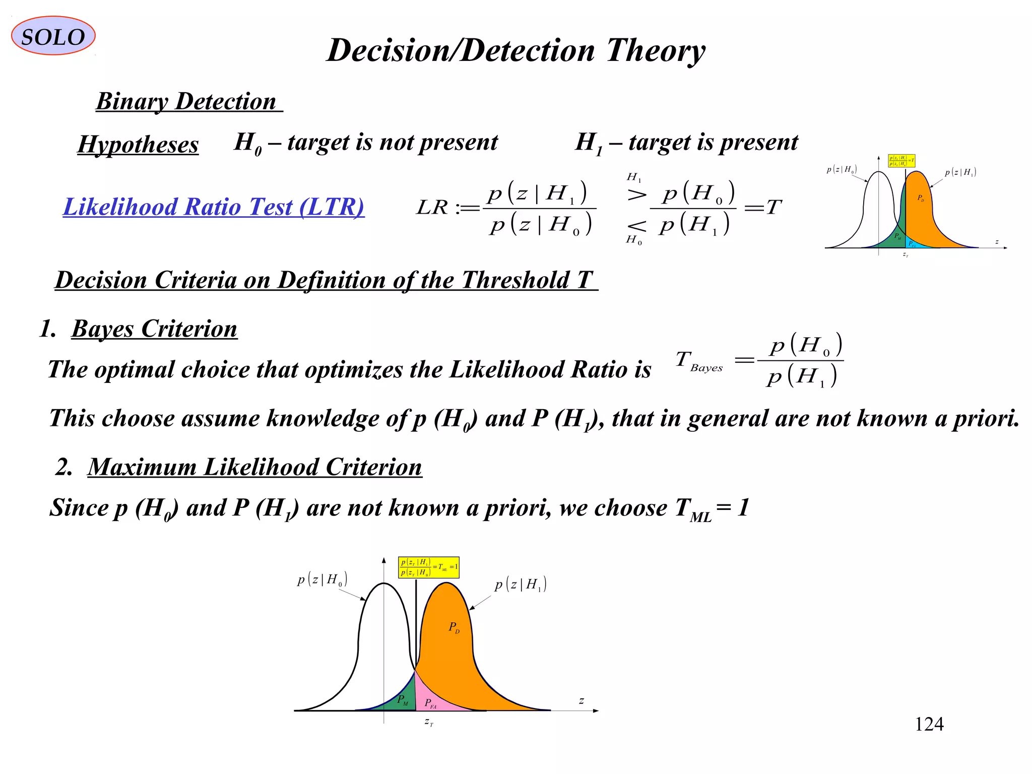 124
Decision/Detection TheorySOLO
Hypotheses
Decision Criteria on Definition of the Threshold T
1. Bayes Criterion
D
P
FAP
( )1
| Hzp( )0
| Hzp
MP
z
T
z
( )
( )
T
Hzp
Hzp
T
T
=
0
1
|
|
H0 – target is not present H1 – target is present
Binary Detection
( )
( )
( )
( )
T
Hp
Hp
Hzp
Hzp
LR
H
H
=
<
>
=
1
0
0
1
0
1
|
|
:Likelihood Ratio Test (LTR)
The optimal choice that optimizes the Likelihood Ratio is
( )
( )1
0
Hp
Hp
TBayes
=
This choose assume knowledge of p (H0) and P (H1), that in general are not known a priori.
2. Maximum Likelihood Criterion
Since p (H0) and P (H1) are not known a priori, we choose TML = 1
( )1
| Hzp( )0
| Hzp
M
P z
Tz
( )
( )
1
|
|
0
1
== ML
T
T
T
Hzp
Hzp
D
P
FAP
 