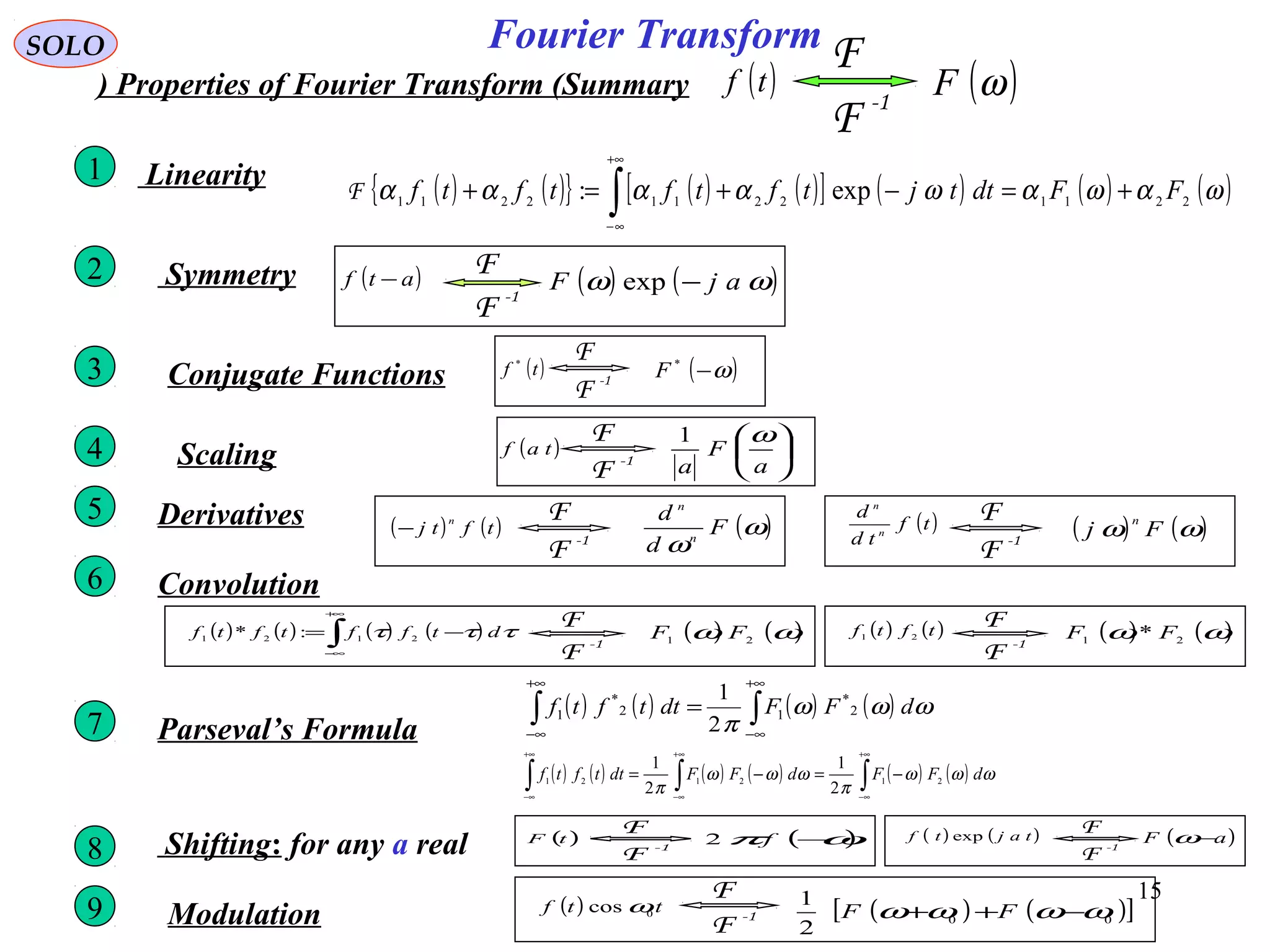 15
( )atf −
-1
F
F ( ) ( )ωω ajF −exp
Fourier TransformSOLO
( )tf
-1
F
F
( )ωFProperties of Fourier Transform (Summary)
Linearity1
( ) ( ){ } ( ) ( )[ ] ( ) ( ) ( )ωαωαωαααα 221122112211 exp: FFdttjtftftftf +=−+=+ ∫
+∞
∞−
F
Symmetry2
( )tF
-1
F
F
( )ωπ −f2
Conjugate Functions3 ( )tf *
-1
F
F
( )ω−*
F
Scaling4 ( )taf
-1
F
F






a
F
a
ω1
Derivatives5 ( ) ( )tftj
n
−
-1
F
F ( )ω
ω
F
d
d
n
n
( )tf
td
d
n
n
-1
F
F
( ) ( )ωω Fj
n
Convolution6
( ) ( )tftf 21
-1
F
F ( ) ( )ωω 21
* FF( ) ( ) ( ) ( )∫
+∞
∞−
−= τττ dtfftftf 2121
:*
-1
F
F ( ) ( )ωω 21
FF
( ) ( ) ( ) ( )∫∫
+∞
∞−
+∞
∞−
= ωωω
π
dFFdttftf 2
*
12
*
1
2
1
Parseval’s Formula7
Shifting: for any a real8
( ) ( )tajtf exp
-1
F
F ( )aF −ω
Modulation9 ( ) ttf 0
cos ω -1
F
F
( ) ( )[ ]00
2
1
ωωωω −++ FF
( ) ( ) ( ) ( ) ( ) ( )∫∫∫
+∞
∞−
+∞
∞−
+∞
∞−
−=−= ωωω
π
ωωω
π
dFFdFFdttftf 212121
2
1
2
1
 