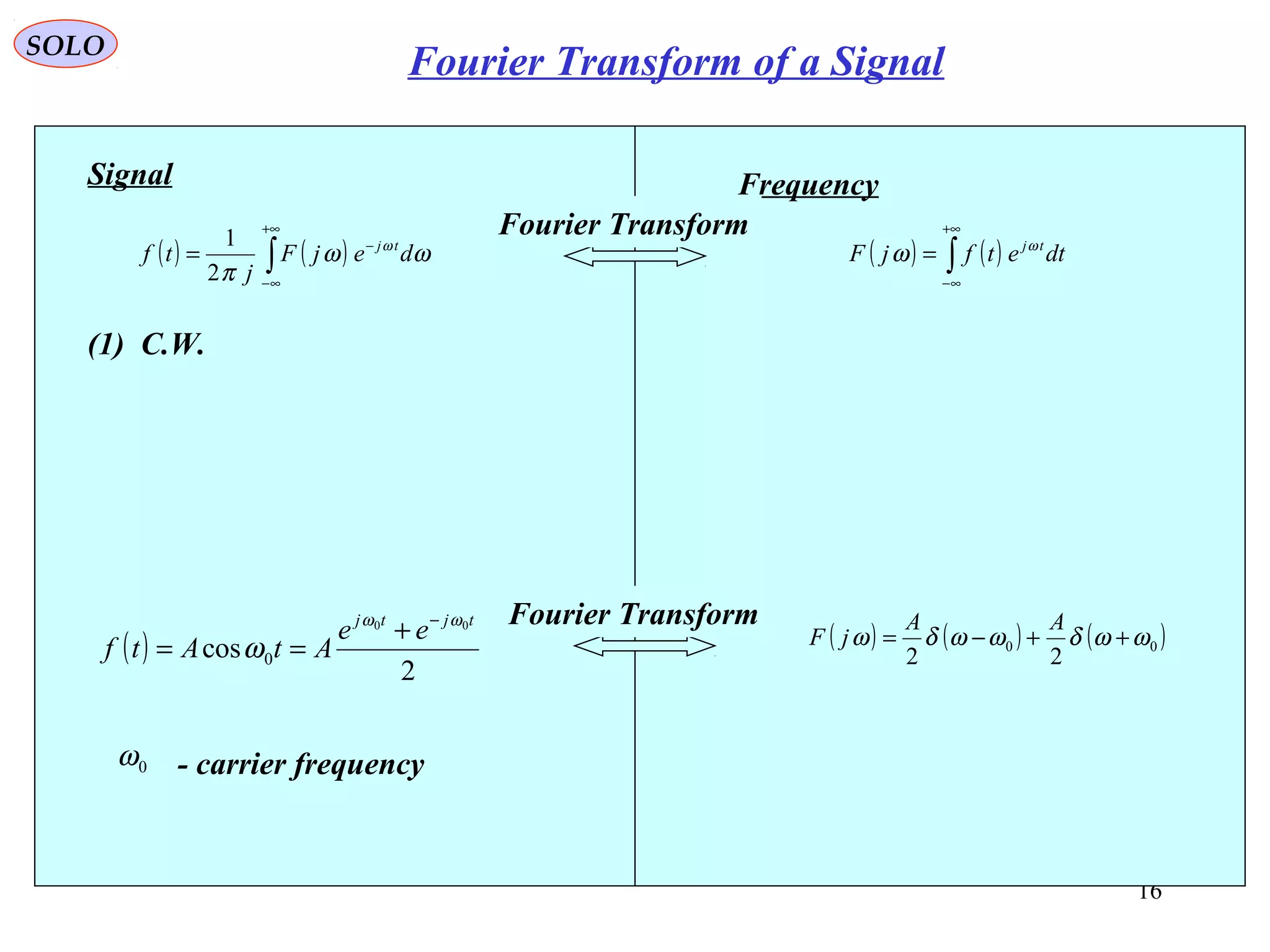 16
( ) ( )∫
+∞
∞−
−
= ωω
π
ω
dejF
j
tf tj
2
1
Signal
(1) C.W.
( )
2
cos
00
0
tjtj
ee
AtAtf
ωω
ω
−
+
==
0ω - carrier frequency
Frequency
( ) ( )∫
+∞
∞−
= dtetfjF tjω
ω
Fourier Transform
( ) ( ) ( )00
22
ωωδωωδω ++−=
AA
jF
Fourier Transform
SOLO
Fourier Transform of a Signal
 