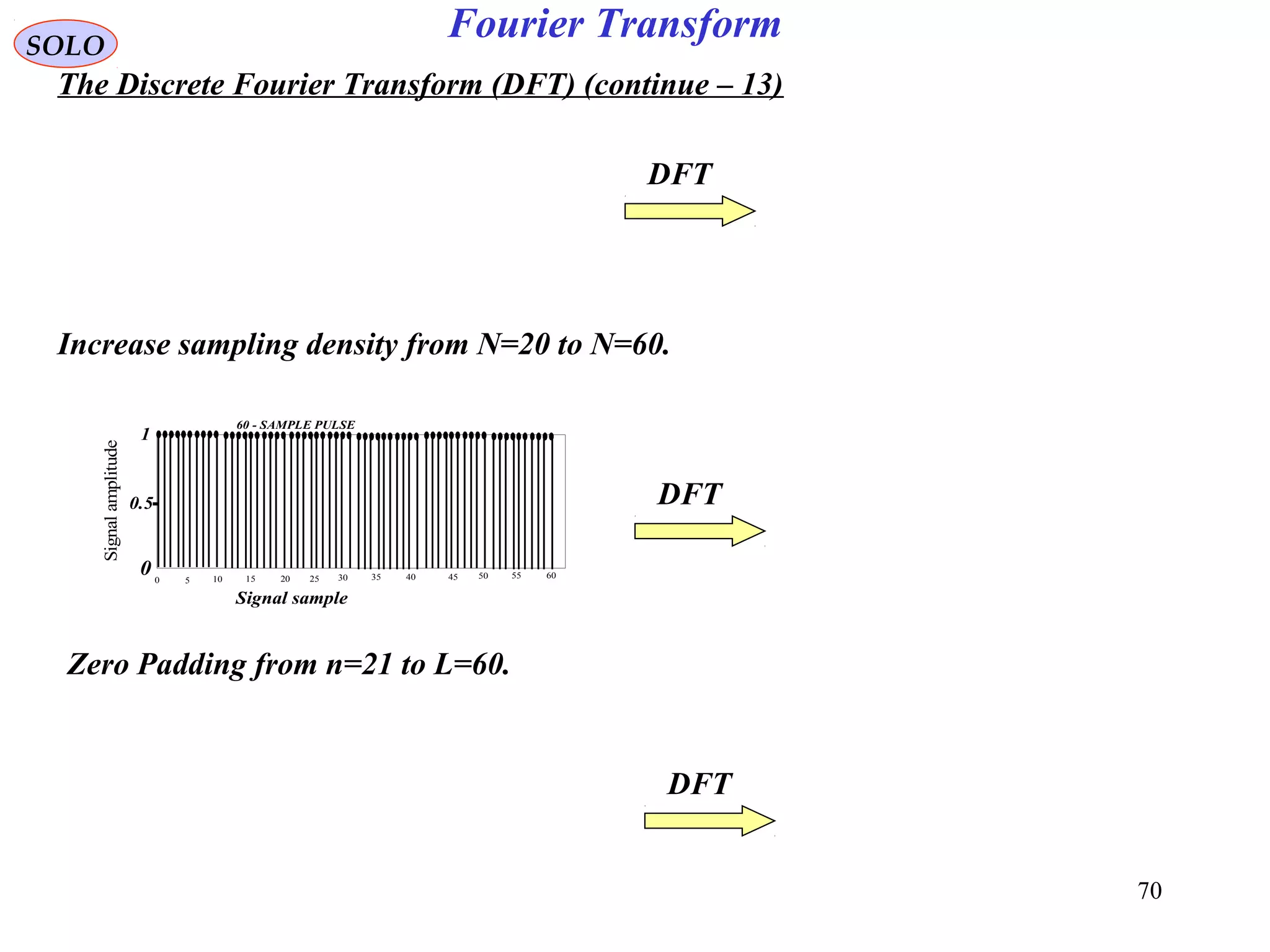 70
Fourier TransformSOLO
The Discrete Fourier Transform (DFT) (continue – 13)
Increase sampling density from N=20 to N=60.
0
0.5
1
0
60 - SAMPLE PULSE
Signal sample
Signalamplitude
5 10 15 20 25 30 35 40 45 50 55 60
Zero Padding from n=21 to L=60.
DFT
DFT
DFT
 