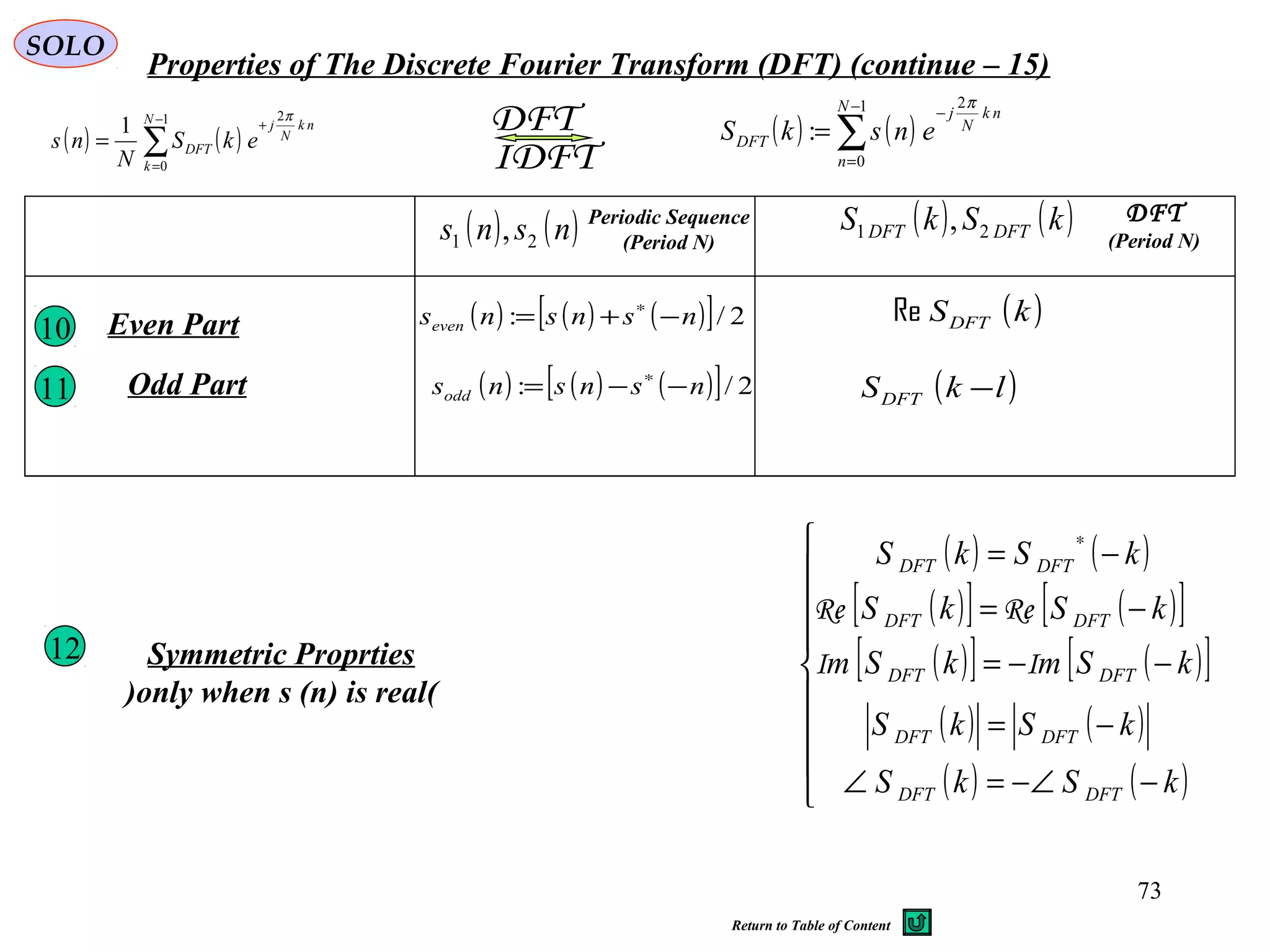 73
SOLO
Properties of The Discrete Fourier Transform (DFT) (continue – 15)
( ) ( ) ( )[ ] 2/: nsnsnseven −+= ∗
( )kSDFTReEven Part10
11
12 Symmetric Proprties
(only when s (n) is real)
IDFT
DFT ( ) ( )∑
−
=
−
=
1
0
2
:
N
n
nk
N
j
DFT enskS
π
( ) ( )∑
−
=
+
=
1
0
2
1 N
k
nk
N
j
DFT ekS
N
ns
π
( ) ( )nsns 21 , Periodic Sequence
(Period N)
( ) ( )kSkS DFTDFT 21 , DFT
(Period N)
( )lkSDFT −
( ) ( )
( )[ ] ( )[ ]
( )[ ] ( )[ ]
( ) ( )
( ) ( )








−−∠=∠
−=
−−=
−=
−=
∗
kSkS
kSkS
kSmkSm
kSkS
kSkS
DFTDFT
DFTDFT
DFTDFT
DFTDFT
DFTDFT
II
ReRe
Odd Part ( ) ( ) ( )[ ] 2/: nsnsnsodd −−= ∗
Return to Table of Content
 