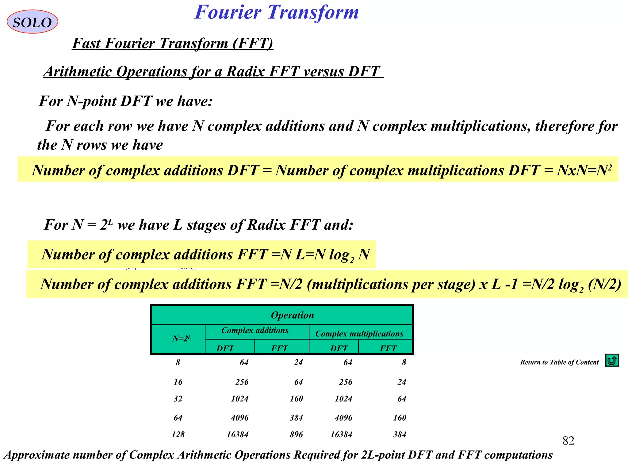 82
Fourier Transform
( ) ( ) 1,,1,0:
1
0
2
−== ∑
−
=
−
NkeTnskS
N
n
nk
N
j
sDFT 
π
8 64 24 64 8
16 256 64 256 24
32 1024 160 1024 64
64 4096 384 4096 160
128 16384 896 16384 384
SOLO
Fast Fourier Transform (FFT)
Arithmetic Operations for a Radix FFT versus DFT
For N = 2L
we have L stages of Radix FFT and:
For N-point DFT we have:
For each row we have N complex additions and N complex multiplications, therefore for
the N rows we have
Number of complex additions DFT = Number of complex multiplications DFT = NxN=N2
Number of complex additions FFT =N L=N log2 N
Number of complex additions FFT =N/2 (multiplications per stage) x L -1 =N/2 log2 (N/2)
Operation
Complex additions Complex multiplications
DFT DFTFFT FFT
N=2L
Approximate number of Complex Arithmetic Operations Required for 2L-point DFT and FFT computations
Return to Table of Content
 