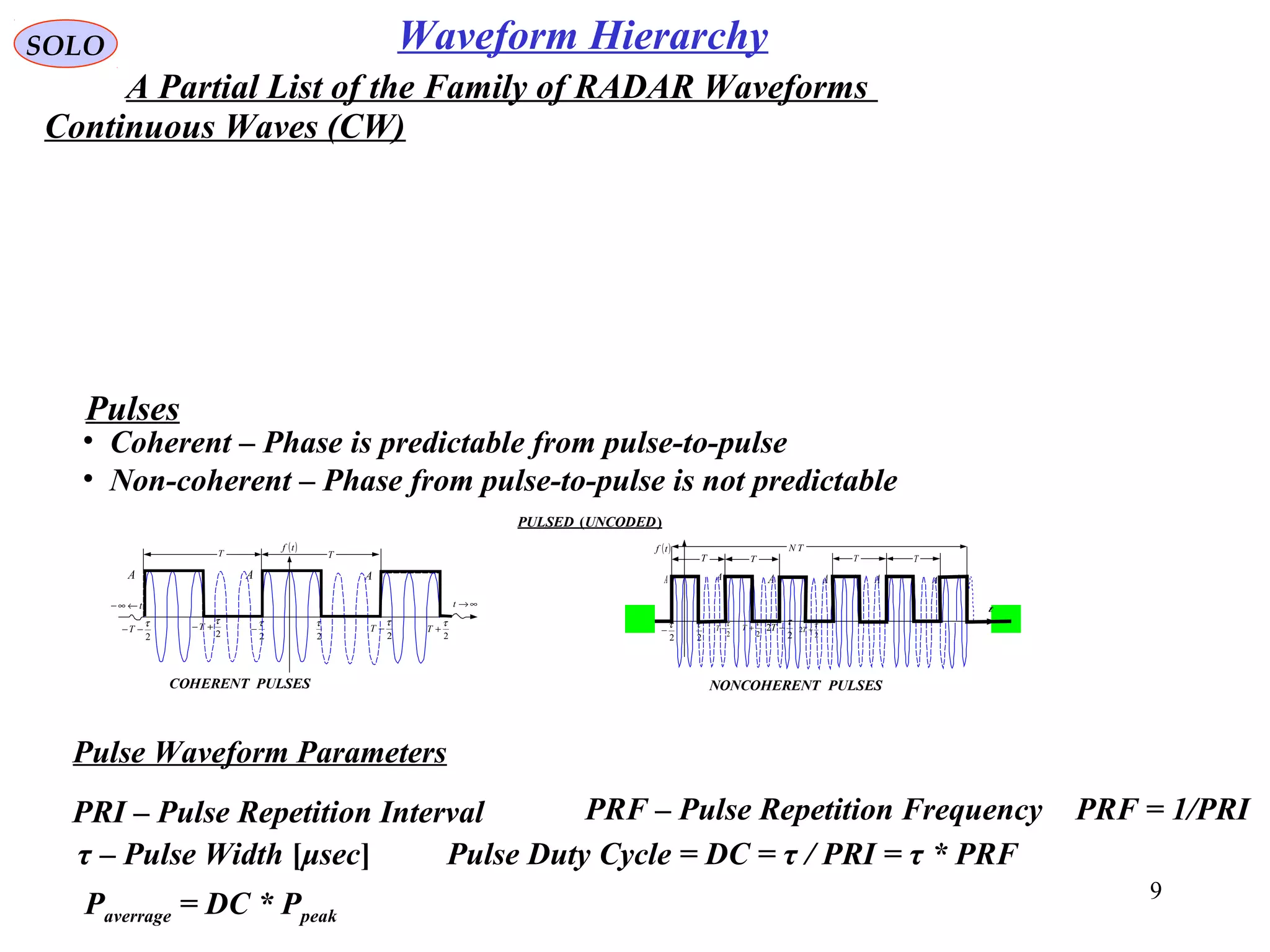 9
SOLO
( )tf
2
τ
2
τ
−
A
∞→t
2
τ
+T
2
τ
−T
A
2
τ
+−T
2
τ
−−T
A
t←∞−
T T
NONCOHERENT PULSESCOHERENT PULSES
( )tf
t
A
2
τ
2
τ
−T
AA
T T
A
2
2
τ
+T
2
2
τ
−T
A
T T
A
2
τ
− 2
τ
+T
TN
PULSED (UNCODED)
A Partial List of the Family of RADAR Waveforms
PRI – Pulse Repetition Interval PRF – Pulse Repetition Frequency
τ – Pulse Width [μsec]
PRF = 1/PRI
Pulse Duty Cycle = DC = τ / PRI = τ * PRF
Paverrage = DC * Ppeak
Pulse Waveform Parameters
Continuous Waves (CW)
Pulses
• Coherent – Phase is predictable from pulse-to-pulse
• Non-coherent – Phase from pulse-to-pulse is not predictable
Waveform Hierarchy
 