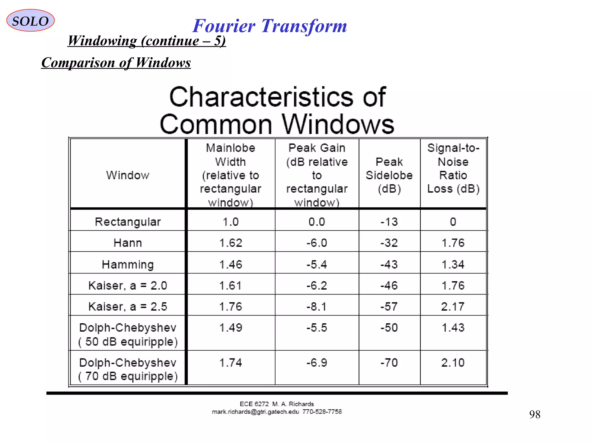 98
Fourier TransformSOLO
Windowing (continue – 5)
Comparison of Windows
 