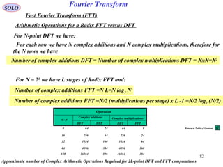 82
Fourier Transform
( ) ( ) 1,,1,0:
1
0
2
−== ∑
−
=
−
NkeTnskS
N
n
nk
N
j
sDFT 
π
8 64 24 64 8
16 256 64 256 24
32 1024 160 1024 64
64 4096 384 4096 160
128 16384 896 16384 384
SOLO
Fast Fourier Transform (FFT)
Arithmetic Operations for a Radix FFT versus DFT
For N = 2L
we have L stages of Radix FFT and:
For N-point DFT we have:
For each row we have N complex additions and N complex multiplications, therefore for
the N rows we have
Number of complex additions DFT = Number of complex multiplications DFT = NxN=N2
Number of complex additions FFT =N L=N log2 N
Number of complex additions FFT =N/2 (multiplications per stage) x L -1 =N/2 log2 (N/2)
Operation
Complex additions Complex multiplications
DFT DFTFFT FFT
N=2L
Approximate number of Complex Arithmetic Operations Required for 2L-point DFT and FFT computations
Return to Table of Content
 