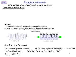 9
SOLO
( )tf
2
τ
2
τ
−
A
∞→t
2
τ
+T
2
τ
−T
A
2
τ
+−T
2
τ
−−T
A
t←∞−
T T
NONCOHERENT PULSESCOHERENT PULSES
( )tf
t
A
2
τ
2
τ
−T
AA
T T
A
2
2
τ
+T
2
2
τ
−T
A
T T
A
2
τ
− 2
τ
+T
TN
PULSED (UNCODED)
A Partial List of the Family of RADAR Waveforms
PRI – Pulse Repetition Interval PRF – Pulse Repetition Frequency
τ – Pulse Width [μsec]
PRF = 1/PRI
Pulse Duty Cycle = DC = τ / PRI = τ * PRF
Paverrage = DC * Ppeak
Pulse Waveform Parameters
Continuous Waves (CW)
Pulses
• Coherent – Phase is predictable from pulse-to-pulse
• Non-coherent – Phase from pulse-to-pulse is not predictable
Waveform Hierarchy
 