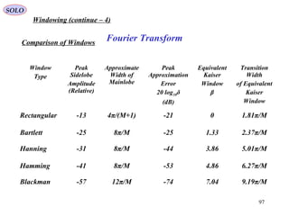97
Fourier Transform
SOLO
Windowing (continue – 4)
Comparison of Windows
Window
Type
Peak
Sidelobe
Amplitude
(Relative)
Approximate
Width of
Mainlobe
Peak
Approximation
Error
20 log10δ
(dB)
Equivalent
Kaiser
Window
β
Transition
Width
of Equivalent
Kaiser
Window
Rectangular -13 4π/(M+1) -21 0 1.81π/M
Bartlett -25 8π/M -25 1.33 2.37π/M
Hanning -31 8π/M -44 3.86 5.01π/M
Hamming -41 8π/M -53 4.86 6.27π/M
Blackman -57 12π/M -74 7.04 9.19π/M
 