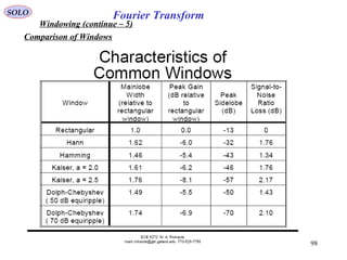 98
Fourier TransformSOLO
Windowing (continue – 5)
Comparison of Windows
 
