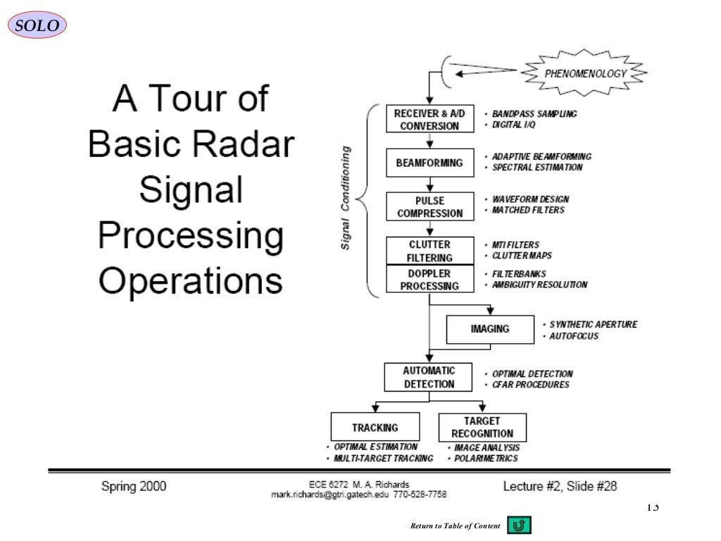 1 radar signal processing