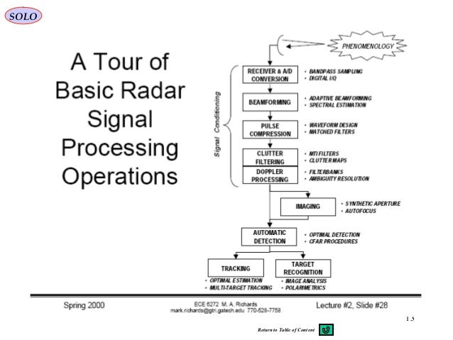 1 radar signal processing