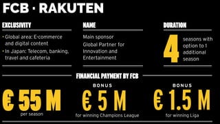 Ratification of the sponsorship deal with Rakuten
